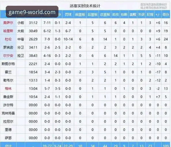 NBA常规赛骑士力克魔术最新战报，九游平台呈现赛事深度解析