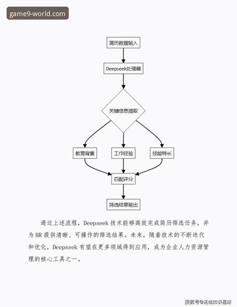 九游客服中心2026版 vs 传统客服模式：一场效率与体验的全面革新